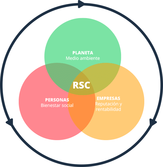 grafico_RSC